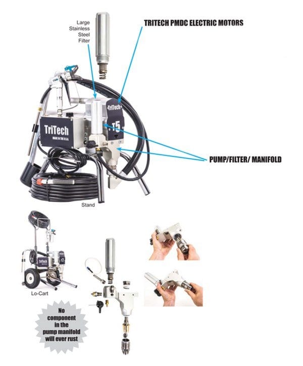 Mundo Pintura - EQUIPO AIRLESS ELÉCTRICO T4