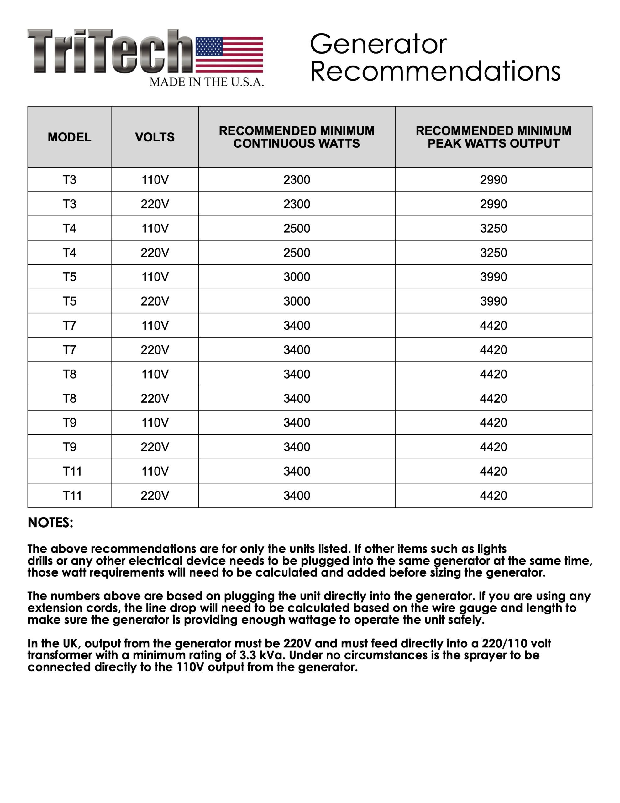 Generator Recommendations