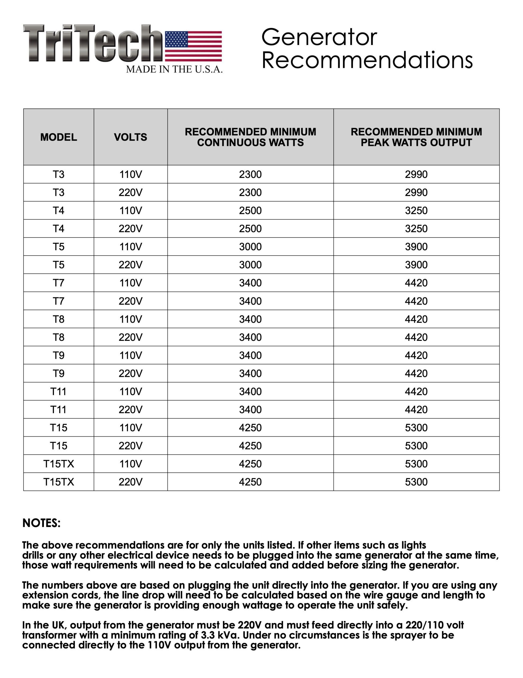 Generator Reference Chart Tritech Industries | Generator Recommendations